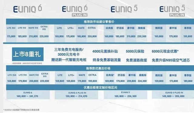 售14.98万起 上汽MAXUS EUNIQ 5/6上市