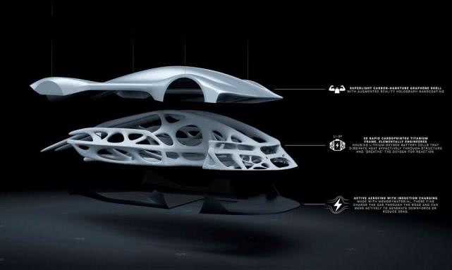 rimac绘制2080年概念车,其3d打印的底盘可以"呼吸氧气"