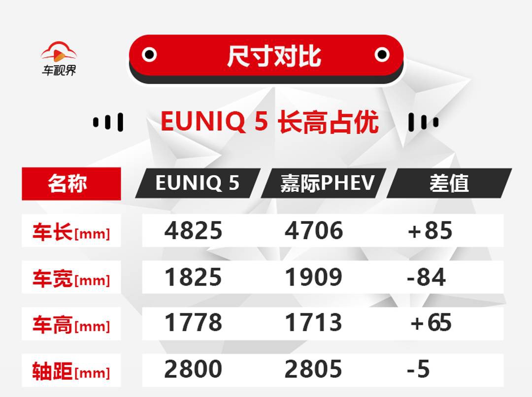 吉利嘉际PHEV对比上汽EUNIQ 5 Plugin