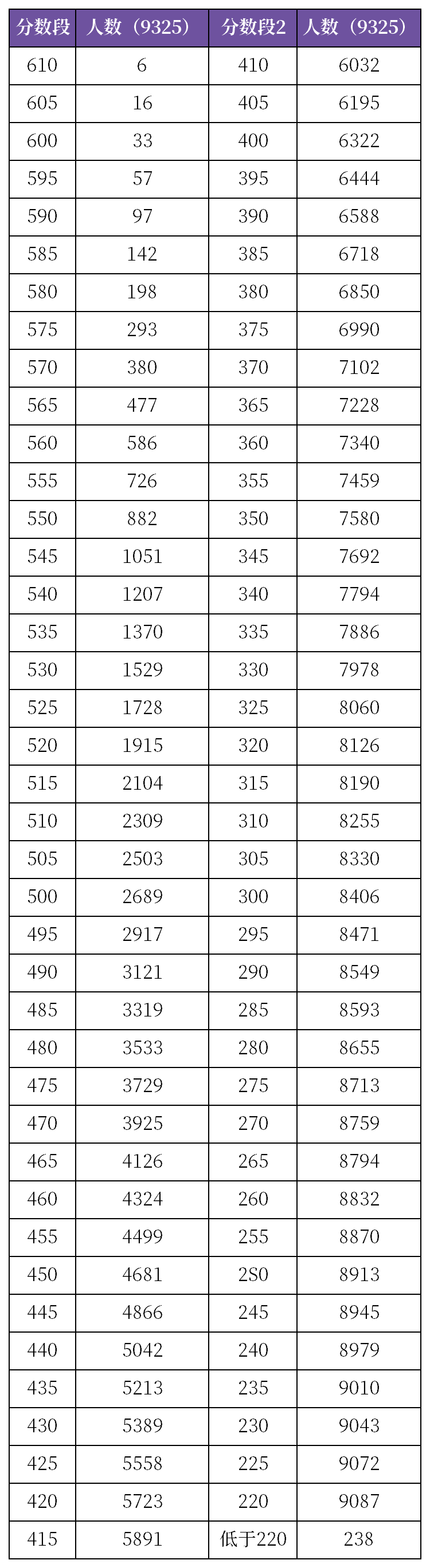 苏州中考月考排名_2020年苏州市区55所初中中考指标生录取率出炉!