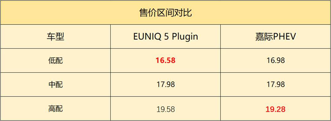 吉利嘉际PHEV对比上汽EUNIQ 5 Plugin