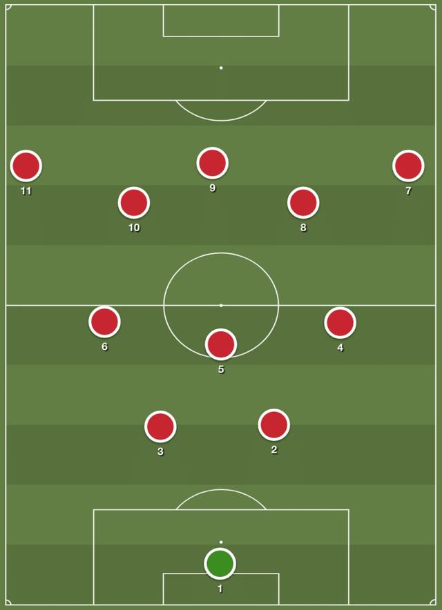 2号球衣的故事:右边后卫首选,勤勉可靠是名片