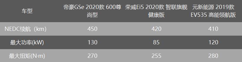 买车比投资理财还烧脑？火火告诉你如何选择最适合自己的车