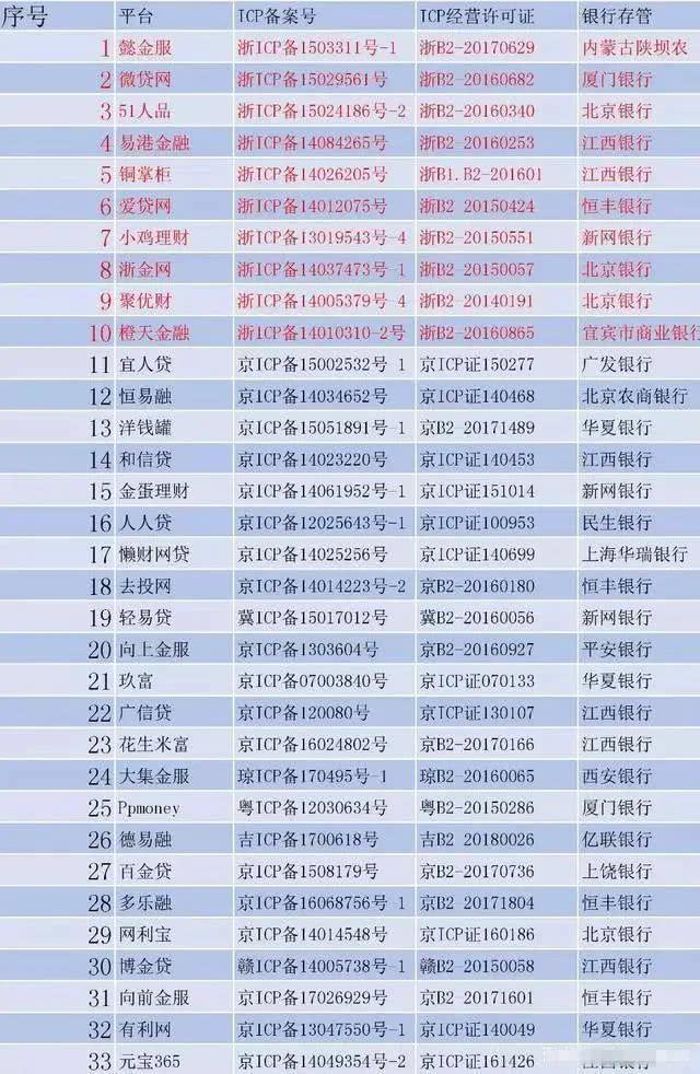 有18万银行流水网贷额度多少 新浪网