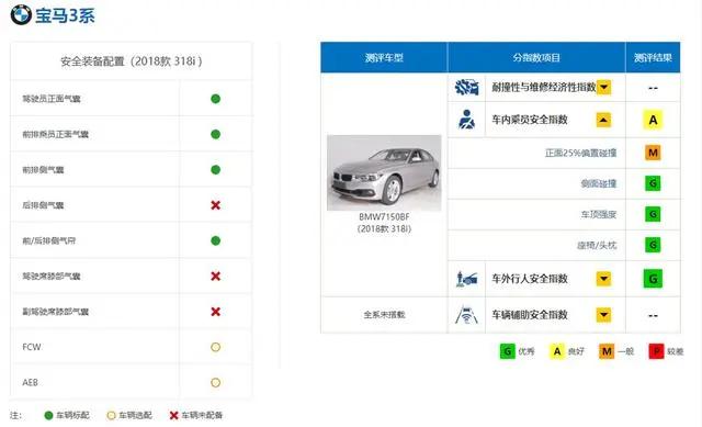 十大安全车：日系车独占5席，上汽荣威上榜，BBA占领前三