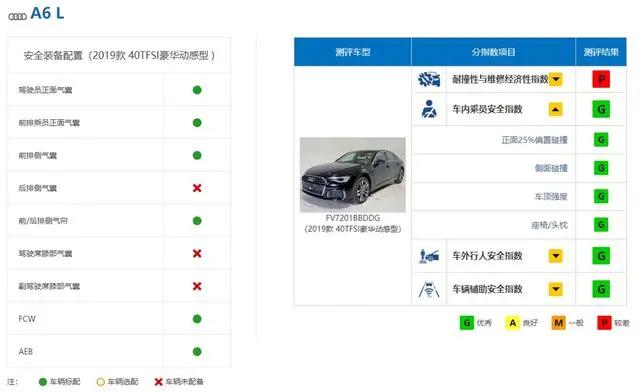 十大安全车：日系车独占5席，上汽荣威上榜，BBA占领前三