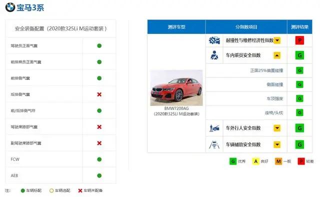 十大安全车：日系车独占5席，上汽荣威上榜，BBA占领前三