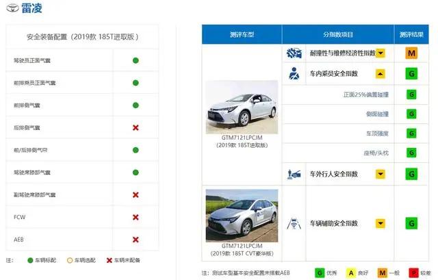 十大安全车：日系车独占5席，上汽荣威上榜，BBA占领前三