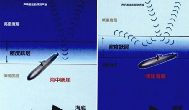 潜艇就会在短时间内"被海水拉到"一个很深的海底,如果这个深度的水压