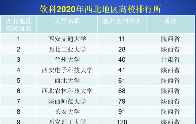 新疆所有大学排名_校友会2019新疆区大学排名:新疆大学第一
