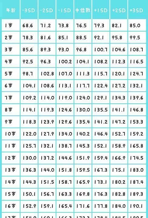 孩子长身高的"黄金期"是几月份?抓住这个时期,孩子长大高个