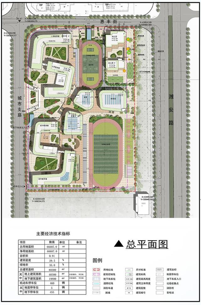 5亿!137亩!潍坊这所九年一贯制新校终于落地