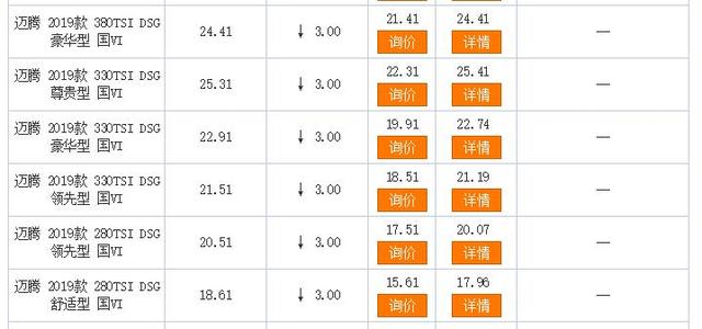 又有3款合资中型车降价，最高达3万元，阿特兹、3系在榜