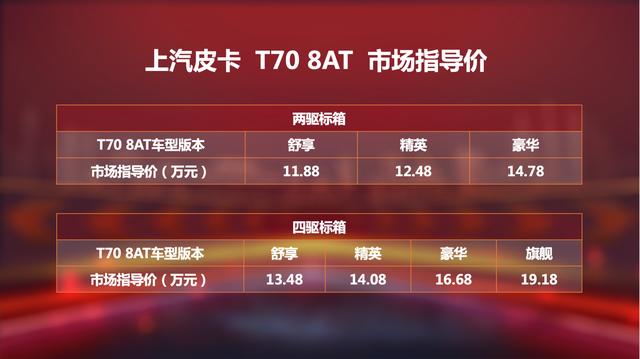 11.88万元起售，配备8AT变速箱，上汽MAXUS又推“硬核”皮卡！