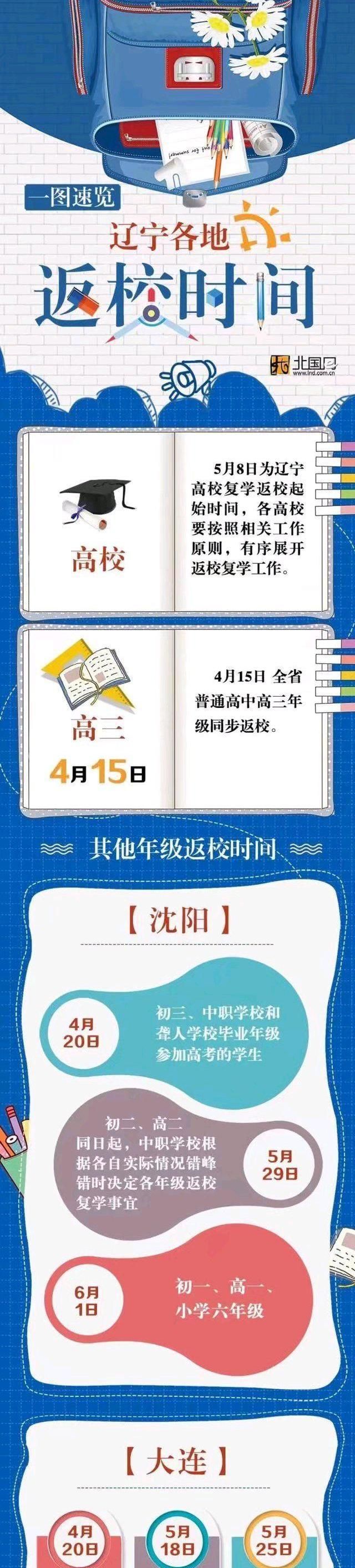 沈阳、大连、鞍山、锦州等辽宁省各市中小学开学时间一览表