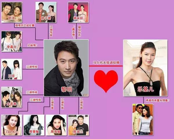 和半个娱乐圈女神谈恋爱,黎明:为什么女人都喜欢我?