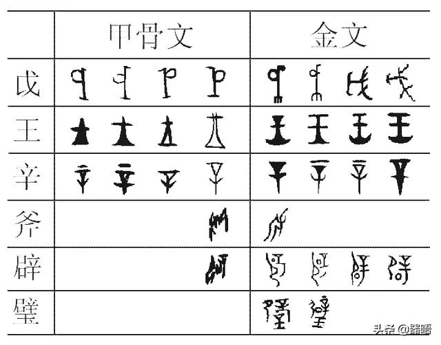 权力的象征,最初来自一把斧子