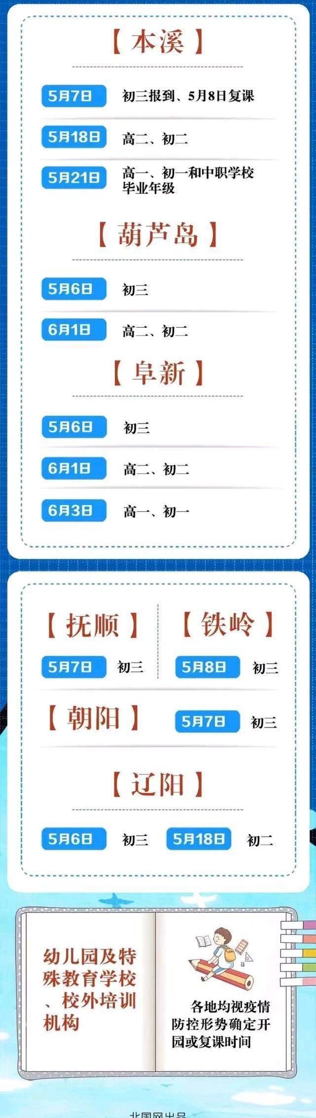 沈阳、大连、鞍山、锦州等辽宁省各市中小学开学时间一览表