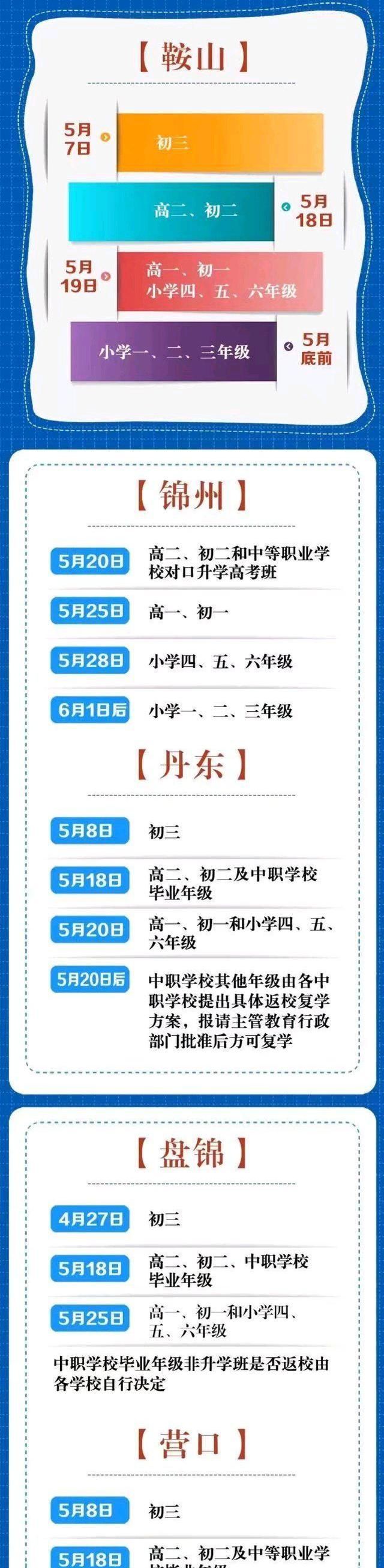 沈阳、大连、鞍山、锦州等辽宁省各市中小学开学时间一览表