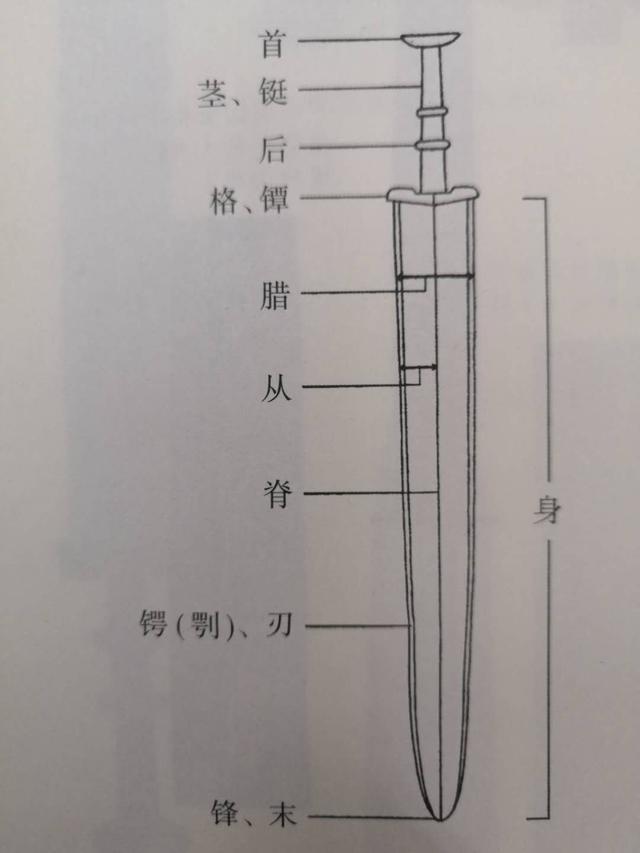 东汉末年:佩剑、掷剑、比剑、舞剑,为何剑退出战场后更加多彩