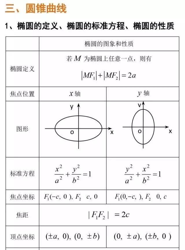 网络推广中锚文本对seo的影响
