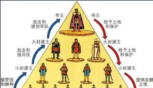 欧洲贵族等级虽与我国有类似之处但差异更多