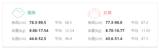 2岁男孩身高85厘米 体重13公斤 体检说偏矮偏瘦 咋办 身高 宝宝 体重 新浪新闻
