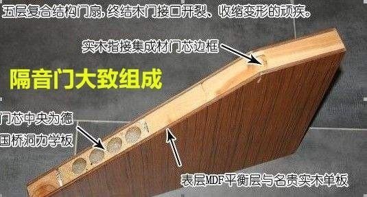 隔音不好能听见邻居说话怎么办|隔音|隔音门|邻居_新浪新闻