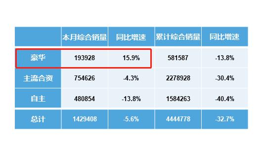 最新一批申报新车盘点，大批豪华车将来袭，工薪阶层也买得起