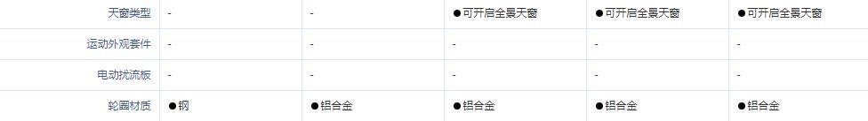 三缸、钢圈、低配置，所有坑挨个踩？标致2008单骑救主无望了