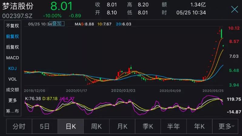 席卷全网的直播带货 距离 凉 还有多久 财经头条 席卷全网的直播带货 距离 凉 还有多久 财经头条