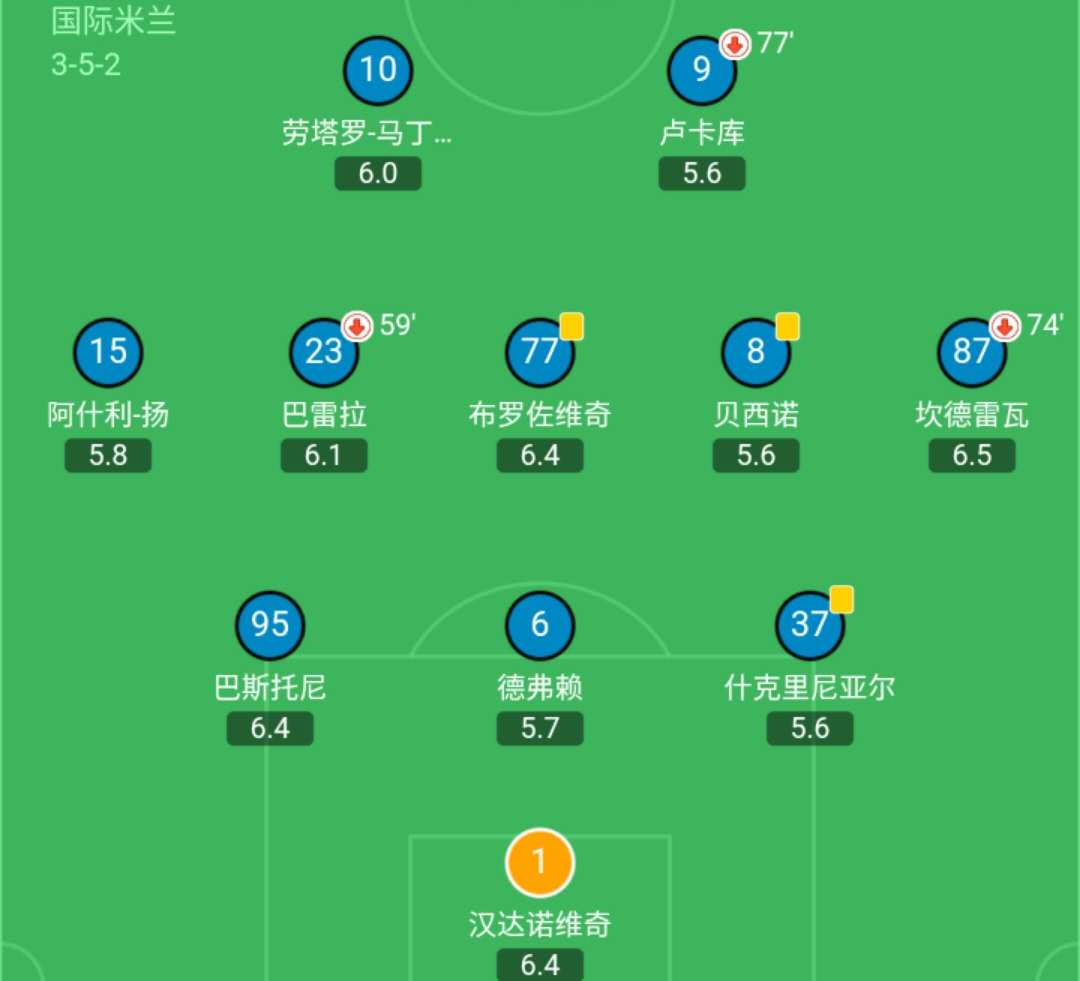 深度分析|如果意甲联赛如期进行,孔蒂领衔的国米能否夺冠