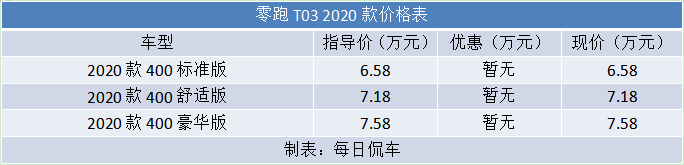 易驾够智能 买菜接娃神器 小试零跑T03