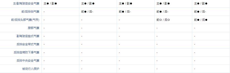 三缸、钢圈、低配置，所有坑挨个踩？标致2008单骑救主无望了