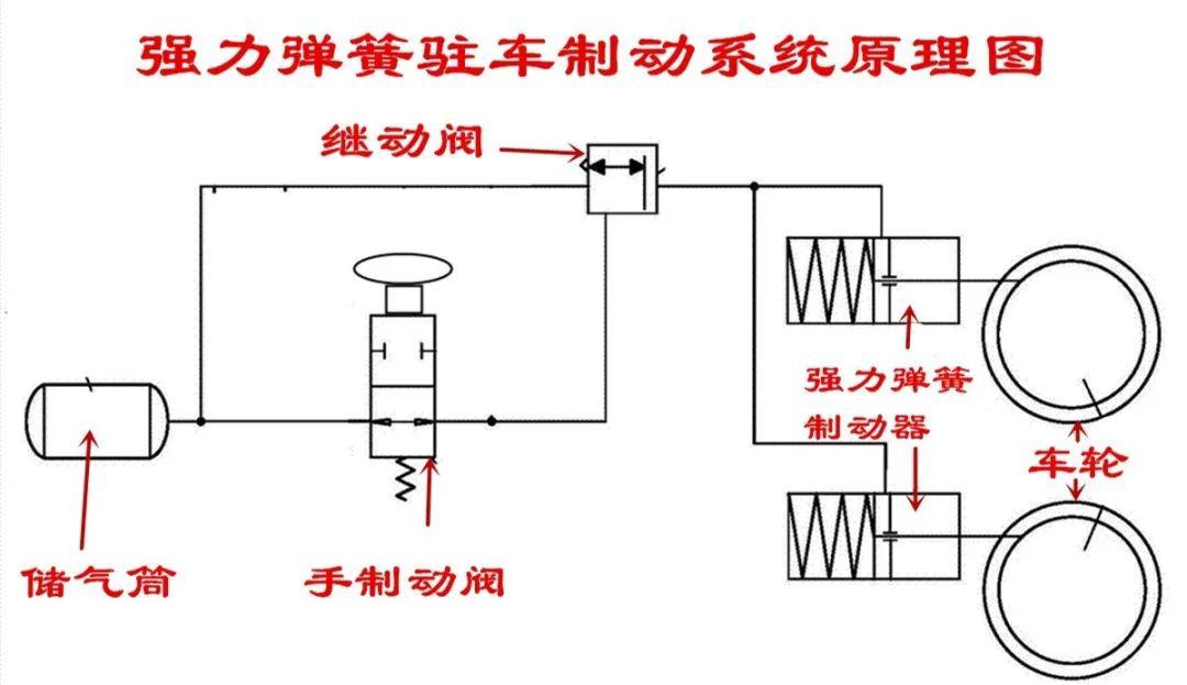 断气刹开关结构图图片