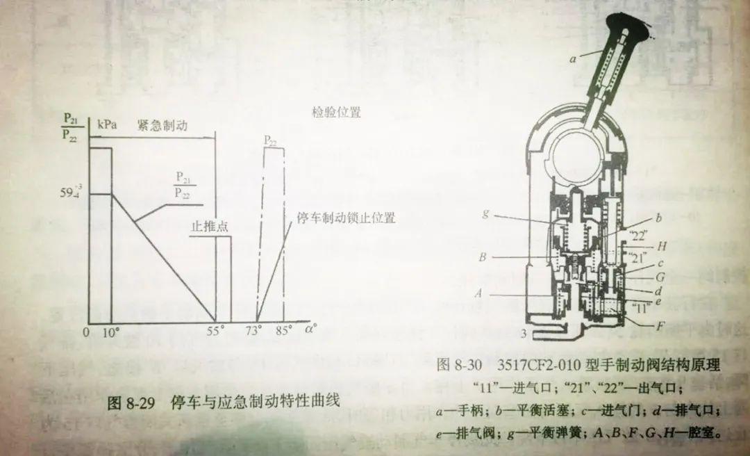 卡车的"断气刹"是如何工作的?如果没有气压该如何解除制动?-新浪汽车