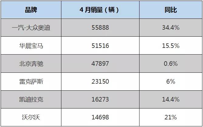 上汽奥迪：纵然一波三折，依旧势在必得！