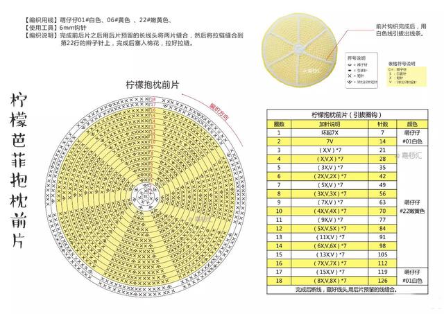 有了这么多,钩针编织超漂亮的毛线抱枕的任务就交给大家,之前小编给