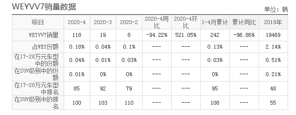 被冷落的豪车，车宽1米9，可惜50万配置顶配不到19万 月销才118台