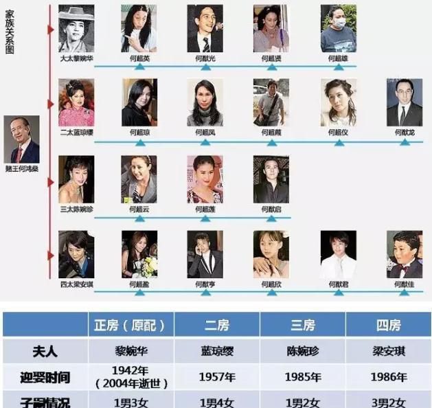 澳门赌王何鸿燊最终宣告不治:享年98岁