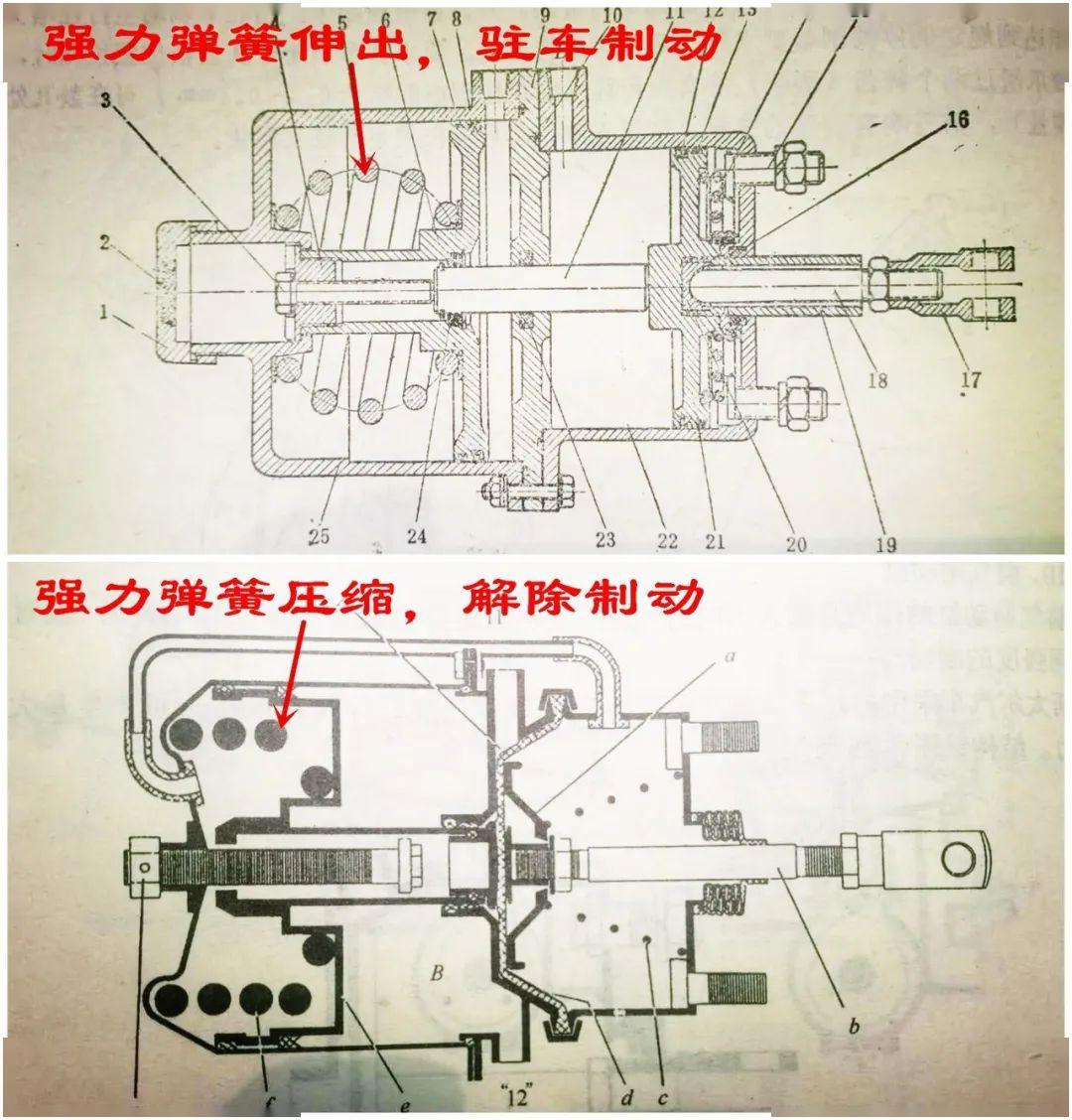 卡车的"断气刹"是如何工作的?如果没有气压该如何解除制动?-新浪汽车