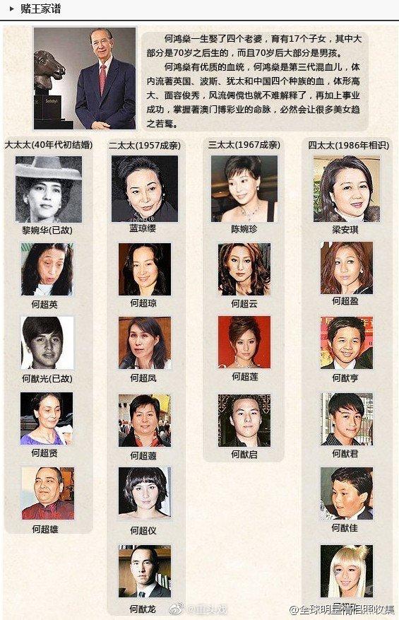 98岁赌王何鸿燊去世子女众多仅一个孙子奚梦瑶母凭子贵