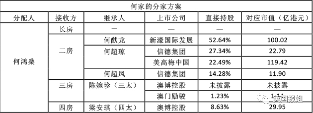 传奇赌王何鸿燊去世!4妻17子女争5000亿家产,豪门宫斗满是腥风血雨
