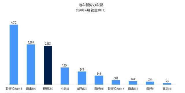 国产新黑马，续航达800km，油电通吃，为它甘心放弃特斯拉