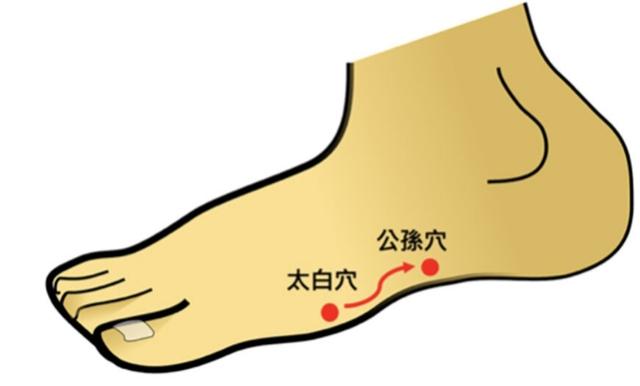 教你通过穴位按摩缓解胃胀气