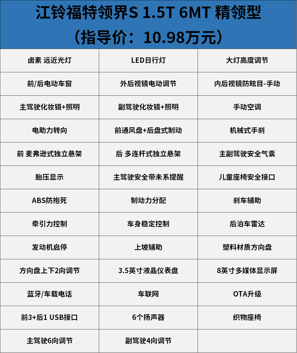 经济实惠选铂领型、一步到位上尊领型 江铃福特领界S导购