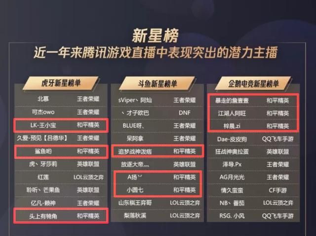 尤其是近两年来,和平精英的崛起,也扶持起来了一大批和平精英主播,不