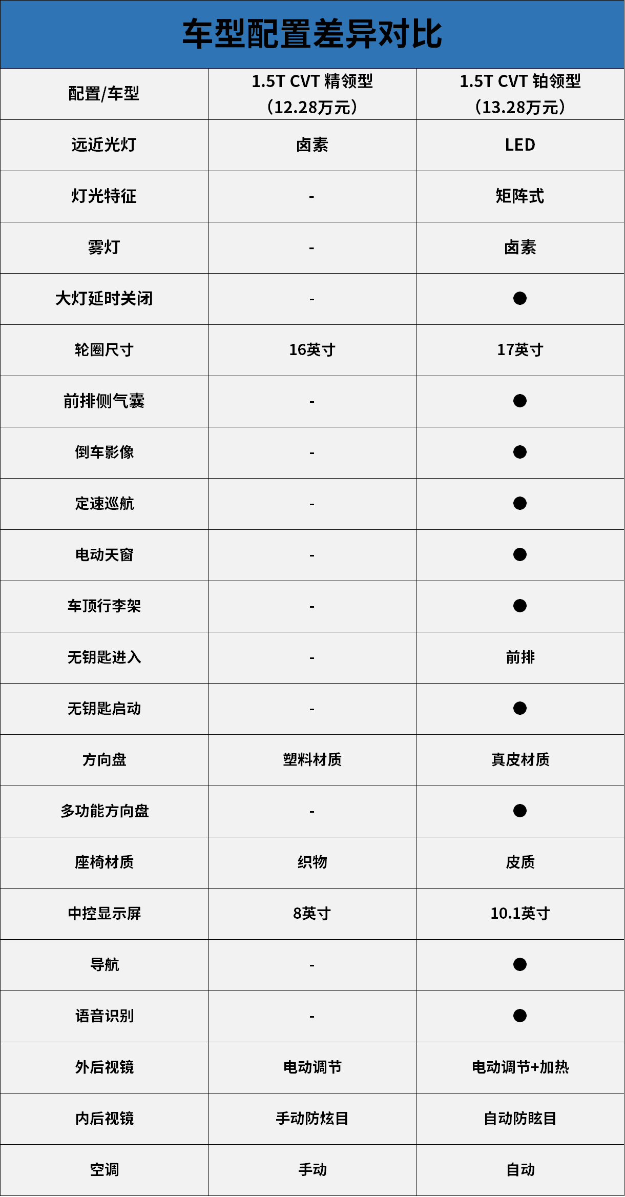 福特领界参数图片