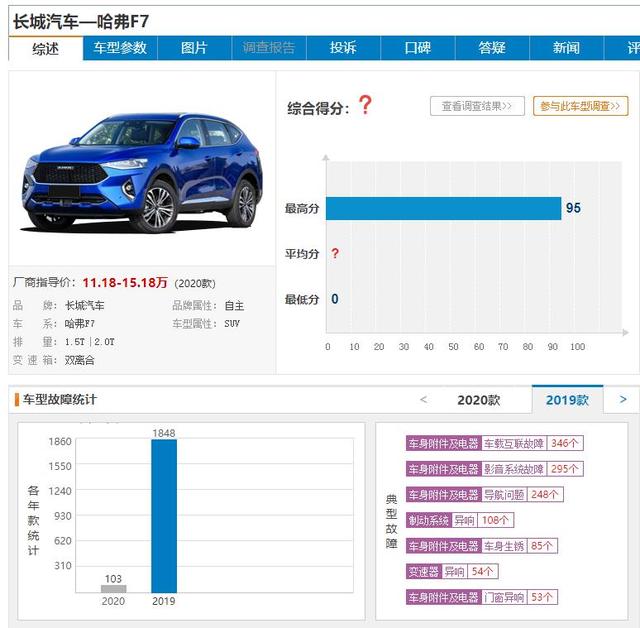 今年投诉最高的3款SUV，丰田、哈弗、吉利均有车型入榜