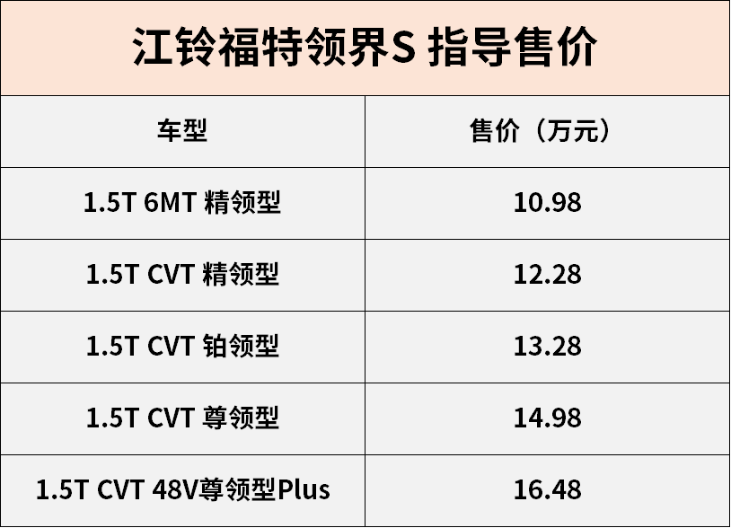 经济实惠选铂领型、一步到位上尊领型 江铃福特领界S导购